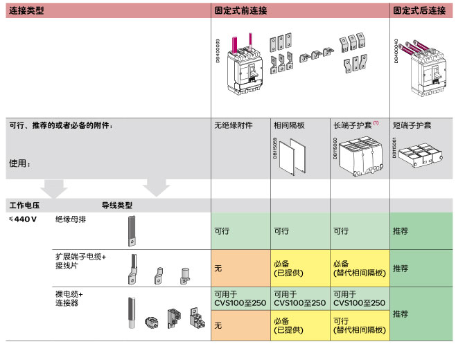 Schneider+CVS100E系列塑壳断路器(配电保护)+接线方式1