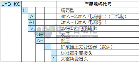 ！！！！！！！！！ColliHigh+JYB-K H系列精巧型压力液位变送器+选型表1