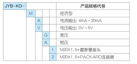 ColliHigh+JYB-K M系列经济型压力变送器+选型表1