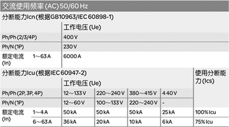 ！！！Schneider+iC65N系列小型断路器+使用说明2