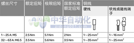 ！！！Schneider+iC65N系列小型断路器+接下方式1