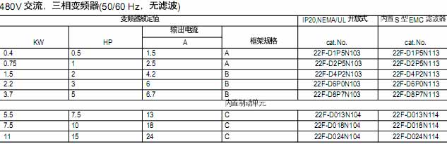 !!!!!AB+PowerFlex4M系列交流变频器(三相380-480V)+使用说明1