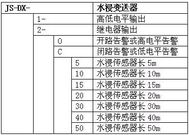 ！！！ColliHigh+JS-DX系列线缆式水浸变送器+选型表