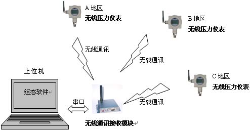 !!!!!!ColliHigh+JYB-KB-CW1000系列无线压力仪表+使用说明1