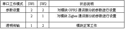 ！！！！！ColliHigh+KL-N7600系列GPRS数据采集模块+使用说明4