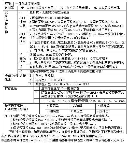 JWB-K系列热电偶一体化温度变送器选型表