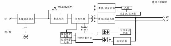 MEAN WELL+NES-350-24型开关电源2