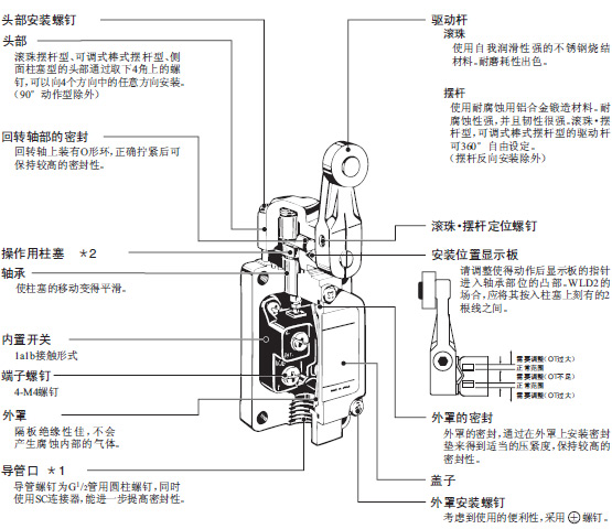 OMRON+WLCA12-TH+外形结构