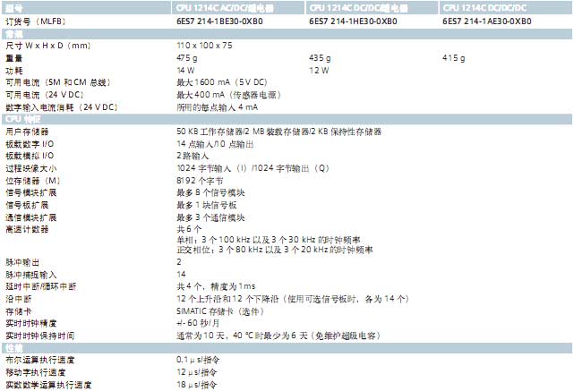!!!!!!!!!SIEMENS+1214C系列CPU+使用说明1