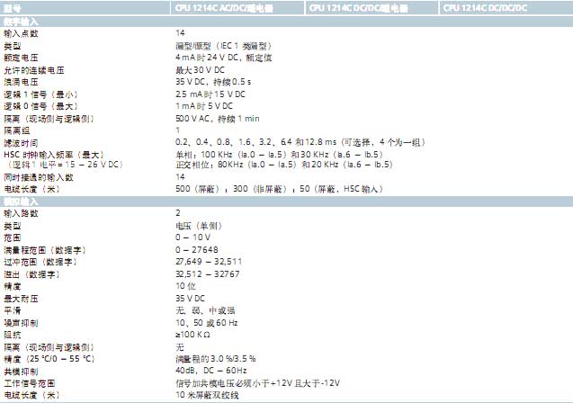 !!!!!!!!!SIEMENS+1214C系列CPU+使用说明3