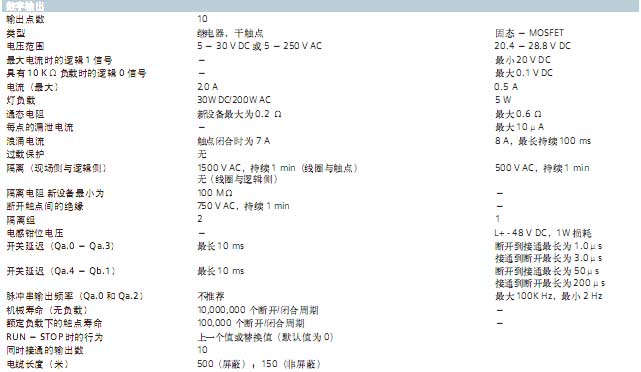 !!!!!!!!!SIEMENS+1214C系列CPU+使用说明4