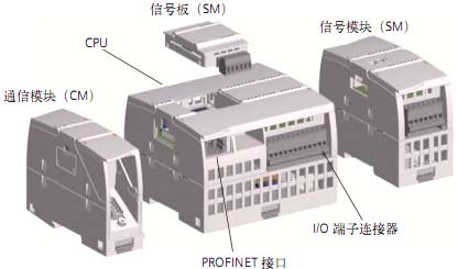 !!!!!!!!!SIEMENS+1214C系列CPU+安装方式1