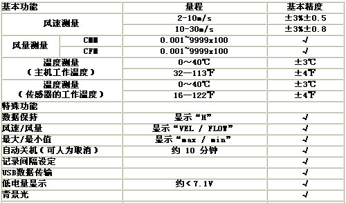 !!!!!!!UNI-T+UT360系列数字式风速仪+使用说明2