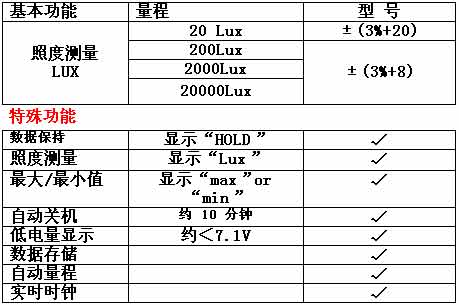 !!!!!!!UNI-T+UT380系列数字式照度计使用说明1