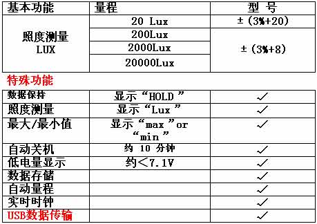 !!!!!!!UNI-T+UT380系列数字式照度计使用说明2