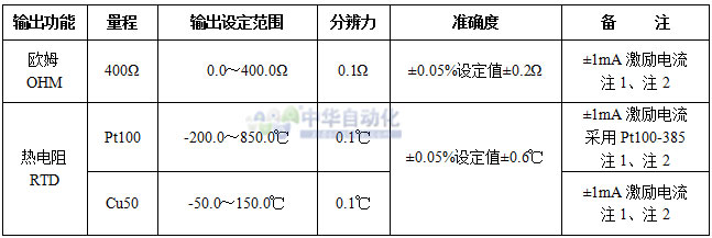 20151230153128099640.jpg VICTOR+VC03热电阻校验仪+使用说明1.jpg