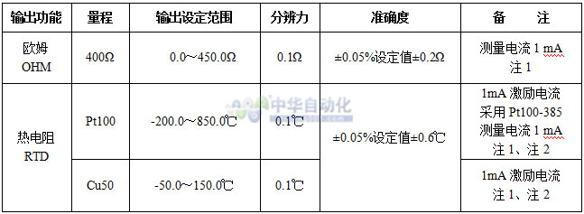 20151230153143025651.jpg VICTOR+VC03热电阻校验仪+使用说明2.jpg
