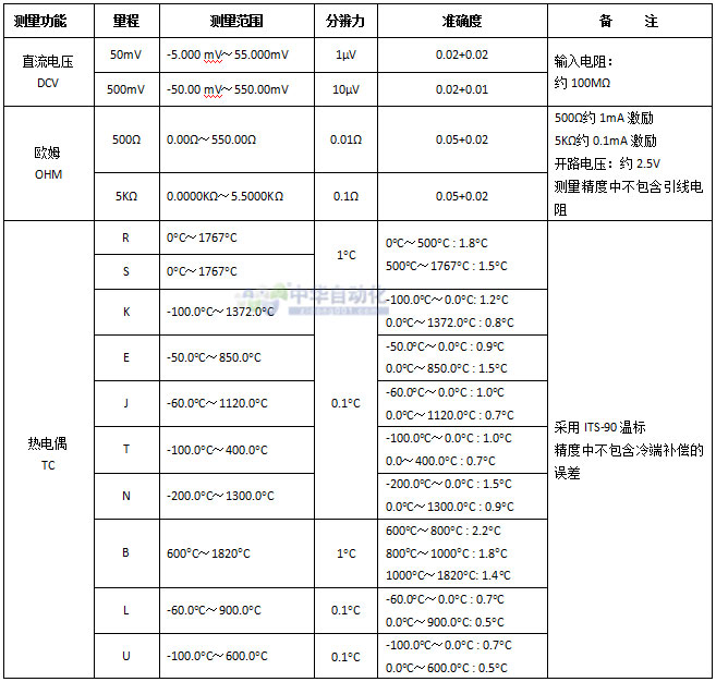 20151231094954083028.jpg VICTOR+VC14+温度校验仪+使用说明1.jpg