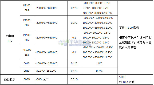 20151231095009048006.jpg VICTOR+VC14+温度校验仪+使用说明2.jpg