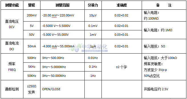 20151231101726011793.jpg VICTOR+VC15+ VmA压力校验仪+使用说明1.jpg