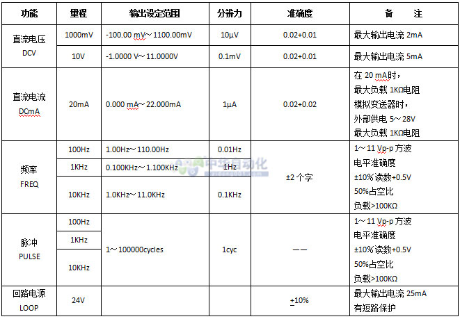 20151231101739084574.jpg VICTOR+VC15+ VmA压力校验仪+使用说明2.jpg