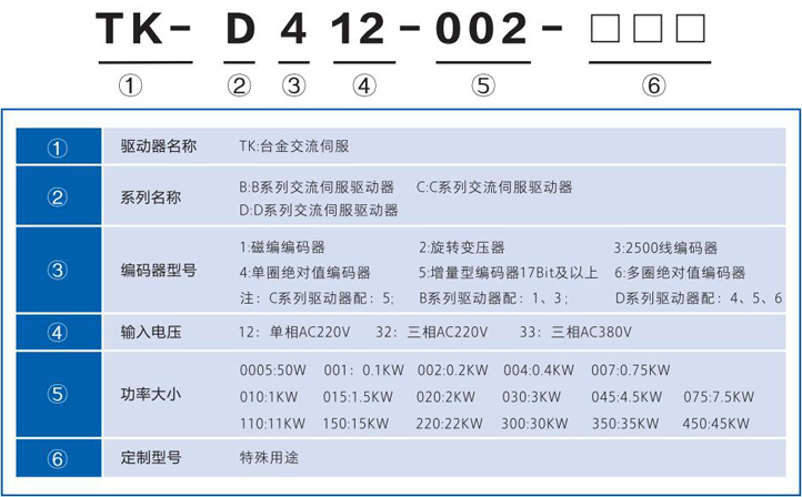20170627144821030967.jpg TK系列伺服电器命名规则.jpg