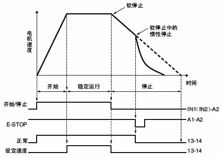 G3JA-C系列三相混合软启动器接线方式