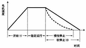 G3JA-C系列三相混合软启动器使用说明